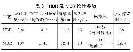 陽(yáng)離子聚丙烯酰胺廠家處理垃圾滲濾液工藝